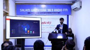 Survey finds widespread AI use among Afghan youth