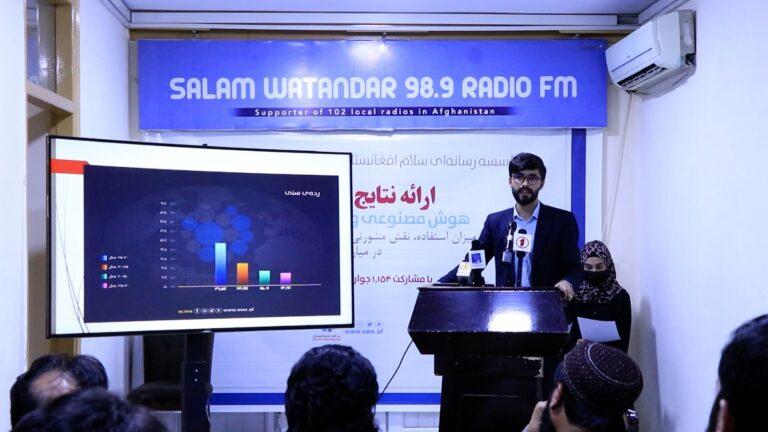 Survey finds widespread AI use among Afghan youth