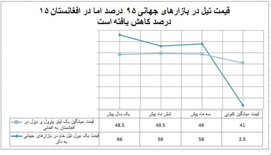 دالر به افغانی